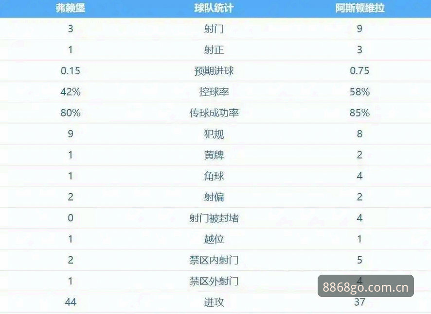 欧联杯决赛3-0完胜深度分析：维拉30年冠军荒终结背后的战术密码与历史意义
